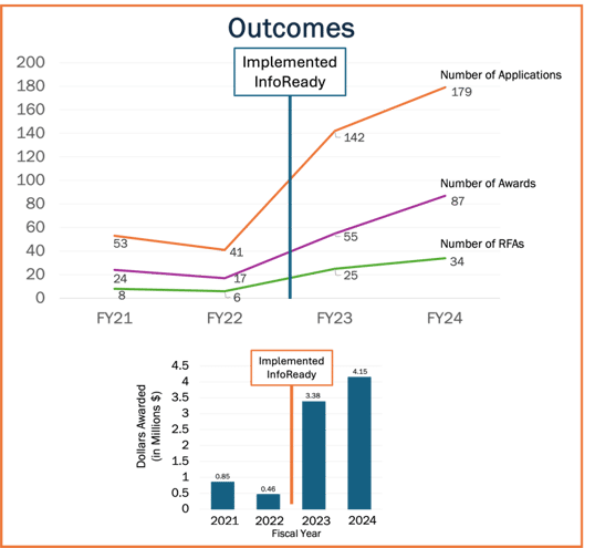 UVCCA Graph