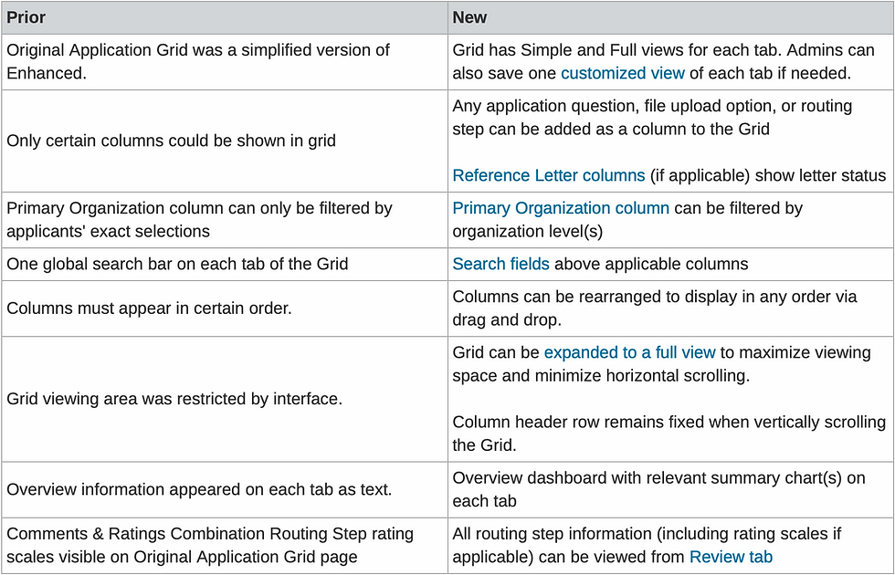 Data grid changes chart